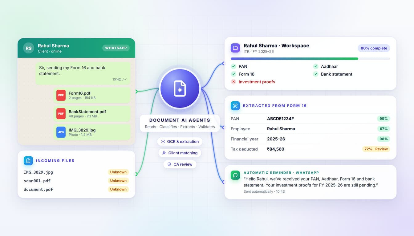 Documents sent on WhatsApp being classified, extracted and filed into a client workspace by AI agents