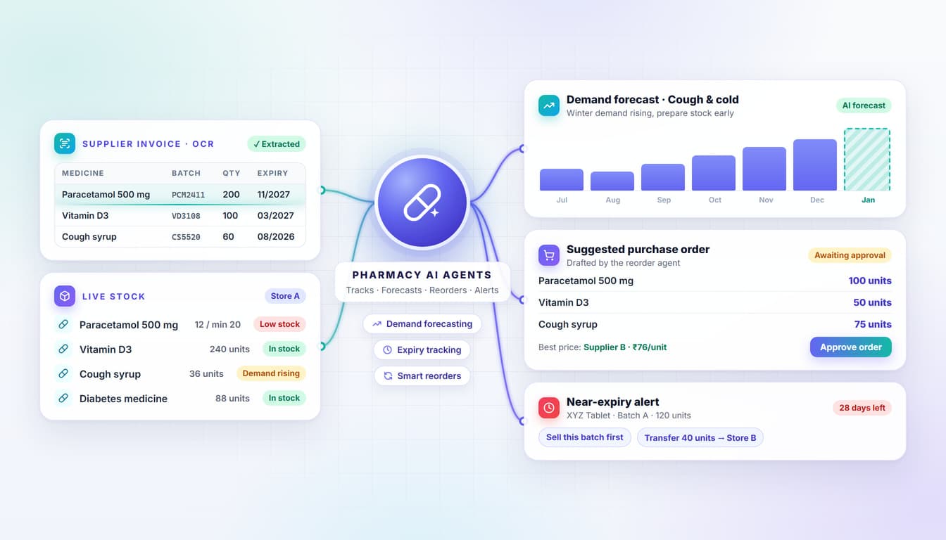 AI agents turning supplier invoices and live stock into demand forecasts, purchase orders and expiry alerts